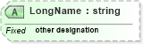 XSD Diagram of LongName in schema datatypes_xsd (Health Level Seven (HL7))
