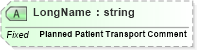 XSD Diagram of LongName in schema fields_xsd (Health Level Seven (HL7))