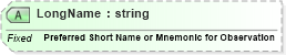 XSD Diagram of LongName in schema fields_xsd (Health Level Seven (HL7))