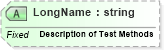XSD Diagram of LongName in schema fields_xsd (Health Level Seven (HL7))