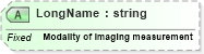 XSD Diagram of LongName in schema fields_xsd (Health Level Seven (HL7))