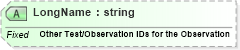 XSD Diagram of LongName in schema fields_xsd (Health Level Seven (HL7))