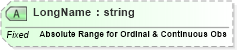 XSD Diagram of LongName in schema fields_xsd (Health Level Seven (HL7))
