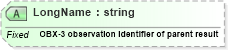 XSD Diagram of LongName in schema datatypes_xsd (Health Level Seven (HL7))