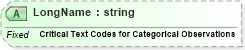 XSD Diagram of LongName in schema fields_xsd (Health Level Seven (HL7))
