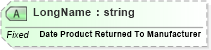 XSD Diagram of LongName in schema fields_xsd (Health Level Seven (HL7))