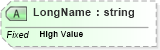 XSD Diagram of LongName in schema datatypes_xsd (Health Level Seven (HL7))