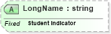 XSD Diagram of LongName in schema fields_xsd (Health Level Seven (HL7))