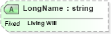XSD Diagram of LongName in schema fields_xsd (Health Level Seven (HL7))