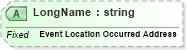 XSD Diagram of LongName in schema fields_xsd (Health Level Seven (HL7))