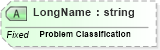 XSD Diagram of LongName in schema fields_xsd (Health Level Seven (HL7))