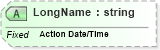 XSD Diagram of LongName in schema fields_xsd (Health Level Seven (HL7))