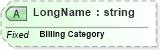 XSD Diagram of LongName in schema fields_xsd (Health Level Seven (HL7))