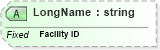 XSD Diagram of LongName in schema fields_xsd (Health Level Seven (HL7))