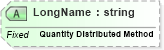 XSD Diagram of LongName in schema fields_xsd (Health Level Seven (HL7))