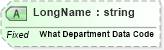 XSD Diagram of LongName in schema fields_xsd (Health Level Seven (HL7))