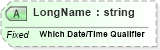 XSD Diagram of LongName in schema fields_xsd (Health Level Seven (HL7))