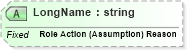 XSD Diagram of LongName in schema fields_xsd (Health Level Seven (HL7))