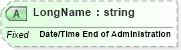 XSD Diagram of LongName in schema fields_xsd (Health Level Seven (HL7))