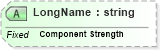 XSD Diagram of LongName in schema fields_xsd (Health Level Seven (HL7))