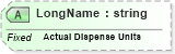 XSD Diagram of LongName in schema fields_xsd (Health Level Seven (HL7))