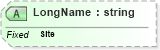 XSD Diagram of LongName in schema fields_xsd (Health Level Seven (HL7))