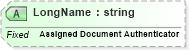 XSD Diagram of LongName in schema fields_xsd (Health Level Seven (HL7))