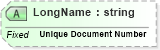 XSD Diagram of LongName in schema fields_xsd (Health Level Seven (HL7))