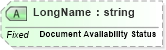XSD Diagram of LongName in schema fields_xsd (Health Level Seven (HL7))