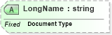 XSD Diagram of LongName in schema fields_xsd (Health Level Seven (HL7))