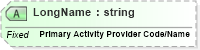 XSD Diagram of LongName in schema fields_xsd (Health Level Seven (HL7))