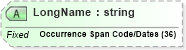 XSD Diagram of LongName in schema fields_xsd (Health Level Seven (HL7))