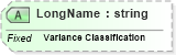 XSD Diagram of LongName in schema fields_xsd (Health Level Seven (HL7))