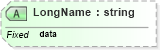 XSD Diagram of LongName in schema datatypes_xsd (Health Level Seven (HL7))