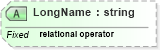 XSD Diagram of LongName in schema datatypes_xsd (Health Level Seven (HL7))
