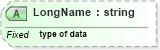 XSD Diagram of LongName in schema datatypes_xsd (Health Level Seven (HL7))