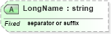 XSD Diagram of LongName in schema datatypes_xsd (Health Level Seven (HL7))