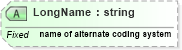 XSD Diagram of LongName in schema datatypes_xsd (Health Level Seven (HL7))