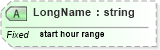 XSD Diagram of LongName in schema datatypes_xsd (Health Level Seven (HL7))