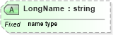 XSD Diagram of LongName in schema datatypes_xsd (Health Level Seven (HL7))