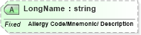 XSD Diagram of LongName in schema fields_xsd (Health Level Seven (HL7))
