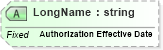 XSD Diagram of LongName in schema fields_xsd (Health Level Seven (HL7))
