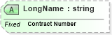 XSD Diagram of LongName in schema fields_xsd (Health Level Seven (HL7))