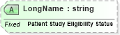 XSD Diagram of LongName in schema fields_xsd (Health Level Seven (HL7))