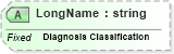 XSD Diagram of LongName in schema fields_xsd (Health Level Seven (HL7))