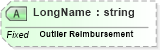 XSD Diagram of LongName in schema fields_xsd (Health Level Seven (HL7))