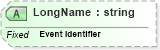 XSD Diagram of LongName in schema fields_xsd (Health Level Seven (HL7))