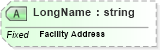 XSD Diagram of LongName in schema fields_xsd (Health Level Seven (HL7))