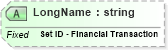 XSD Diagram of LongName in schema fields_xsd (Health Level Seven (HL7))