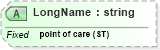 XSD Diagram of LongName in schema datatypes_xsd (Health Level Seven (HL7))